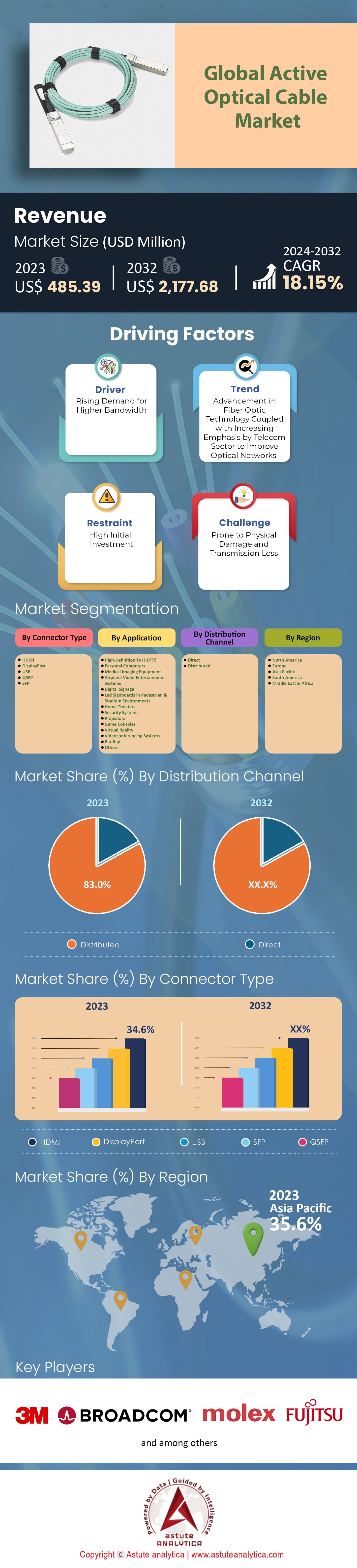 活発な光ケーブル市場